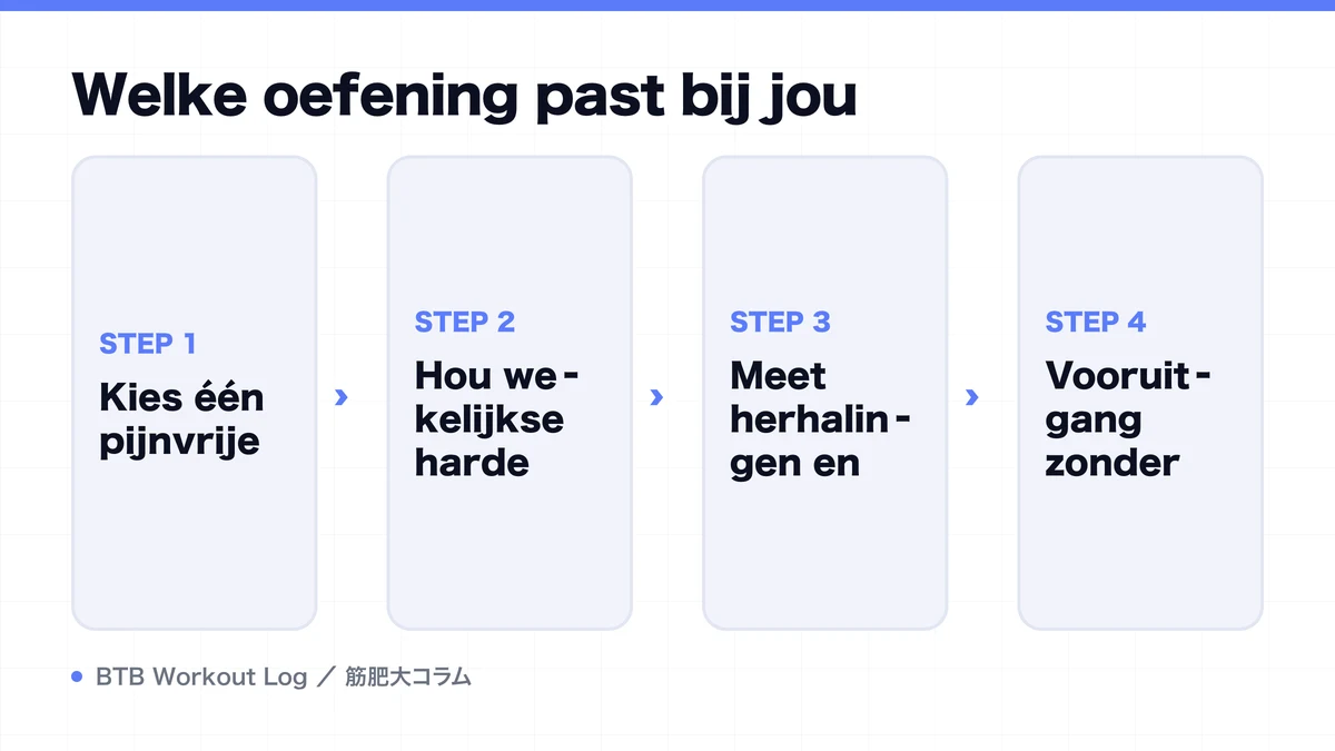 Diagram: Welke oefening past bij jou