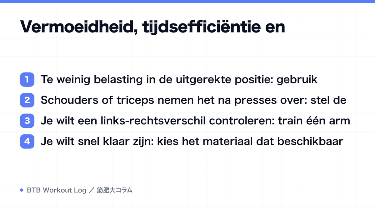 Diagram: Vermoeidheid, tijdsefficiëntie en