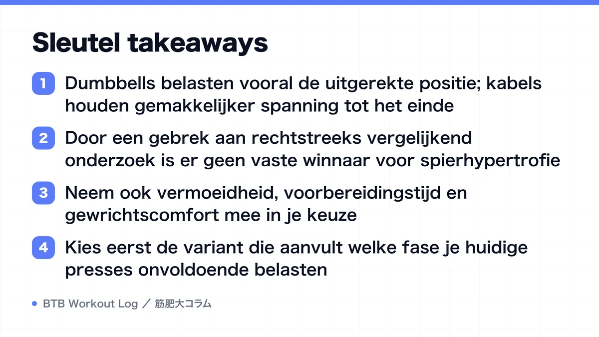 Diagram: Sleutel takeaways