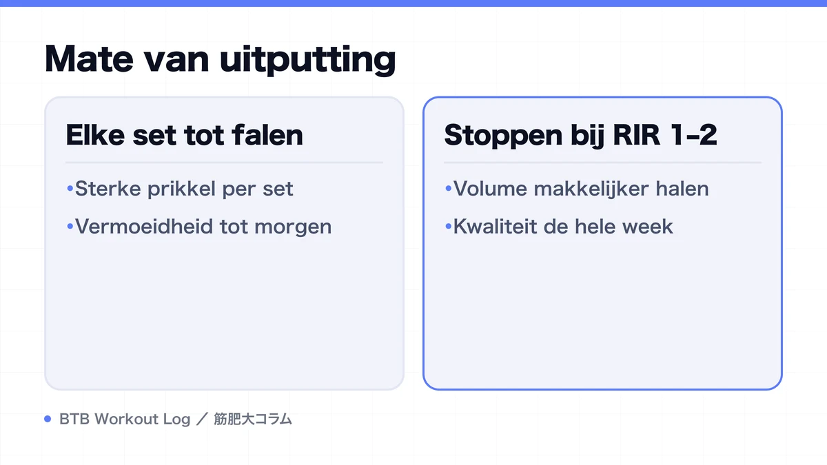 Diagram: Mate van uitputting