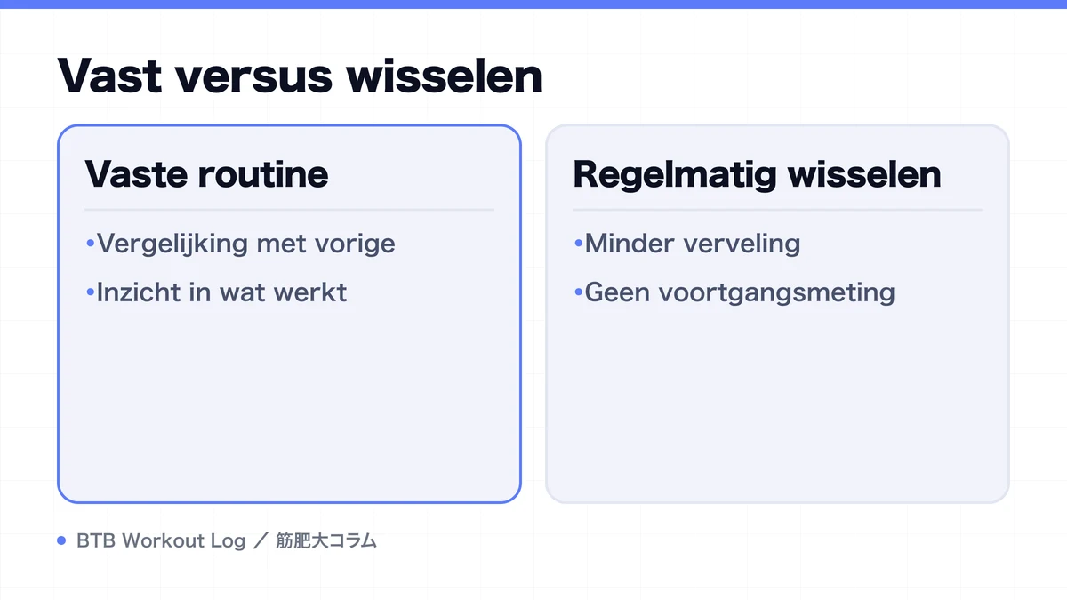 Diagram: Vast versus wisselen