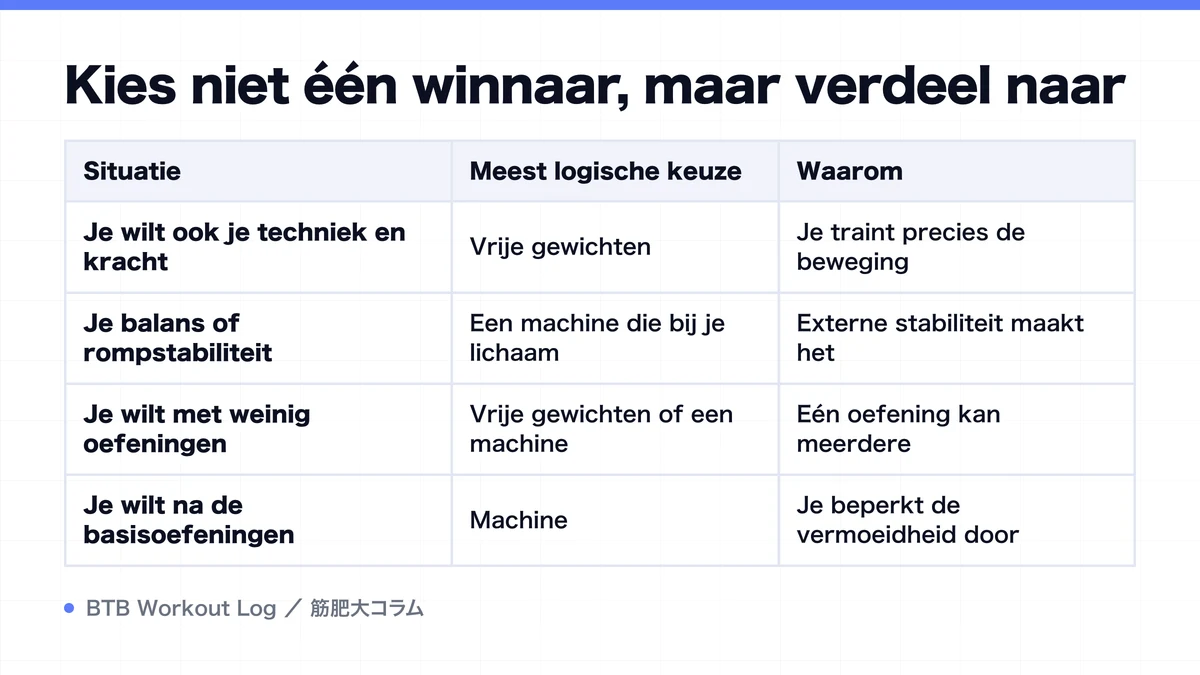 Diagram: Kies niet één winnaar, maar verdeel naar