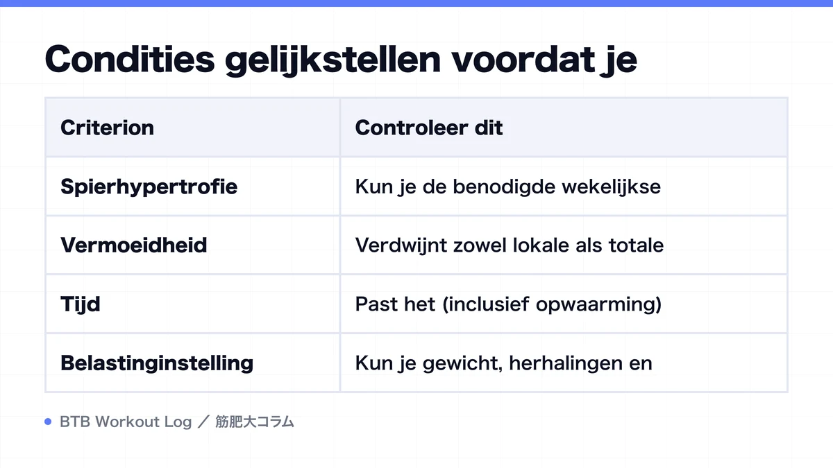 Diagram: Condities gelijkstellen voordat je
