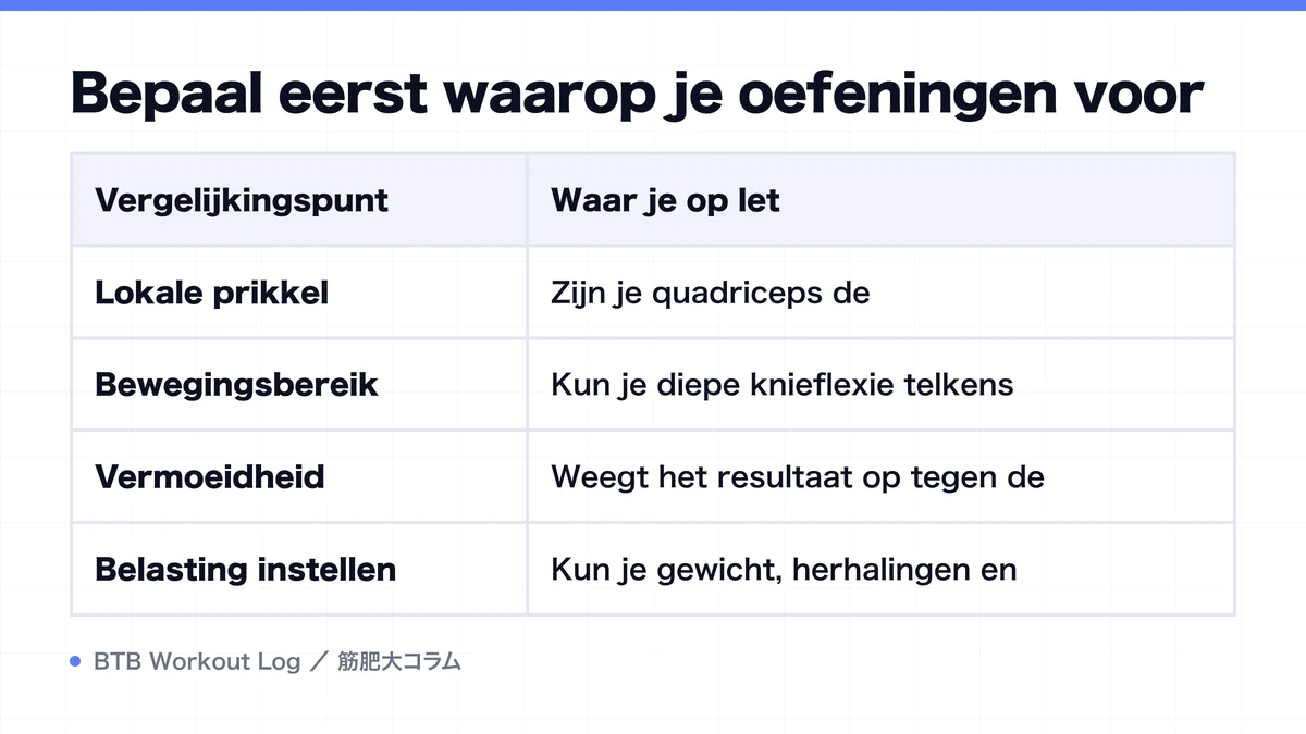 Diagram: Bepaal eerst waarop je oefeningen voor