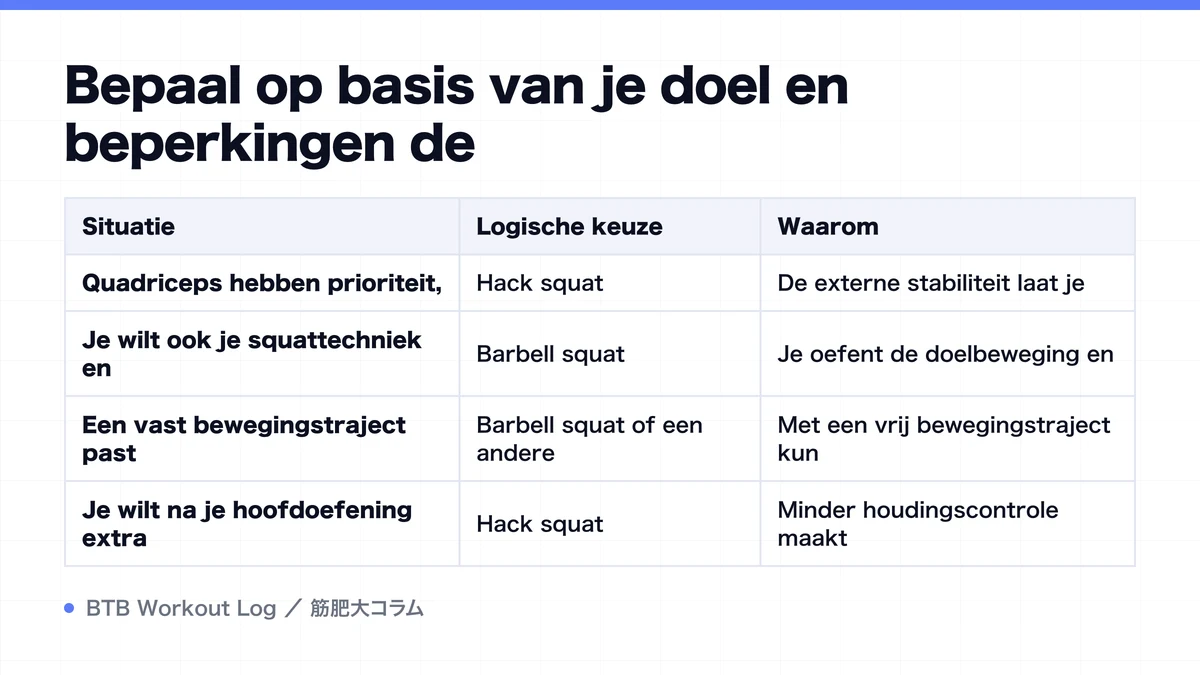 Diagram: Bepaal op basis van je doel en beperkingen de