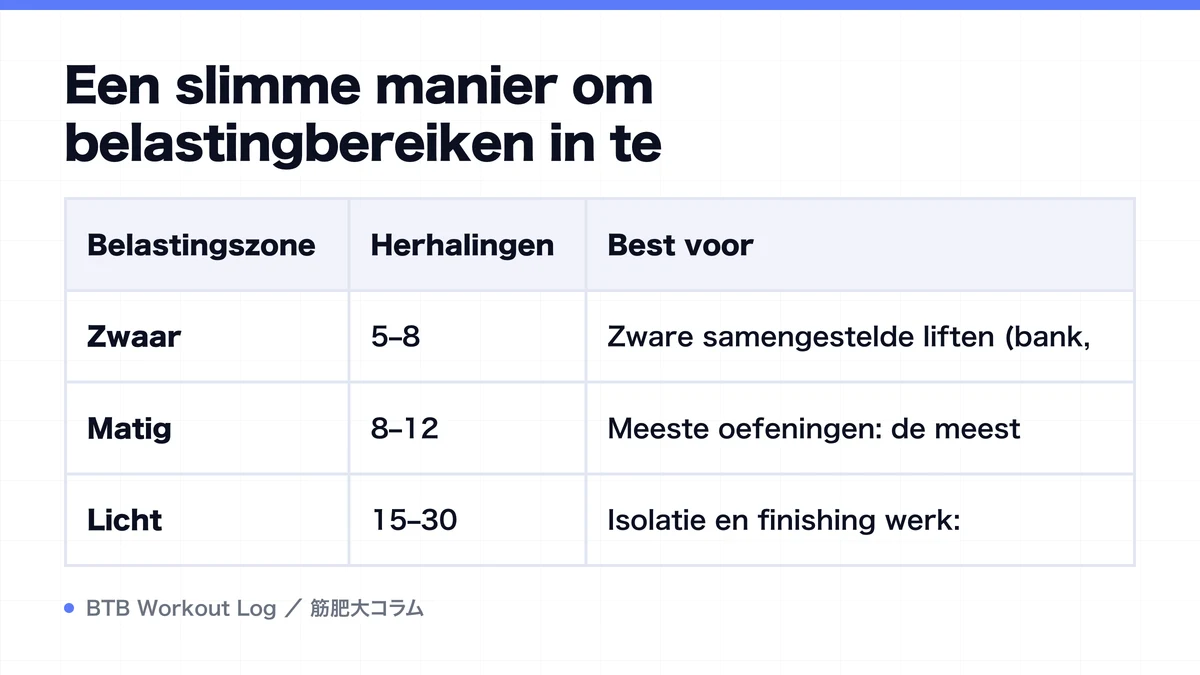 Diagram: Een slimme manier om belastingbereiken in te