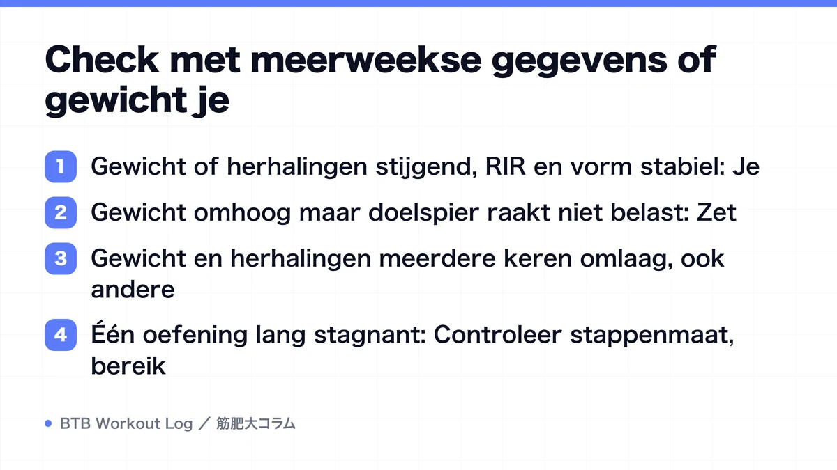 Diagram: Check met meerweekse gegevens of gewicht je