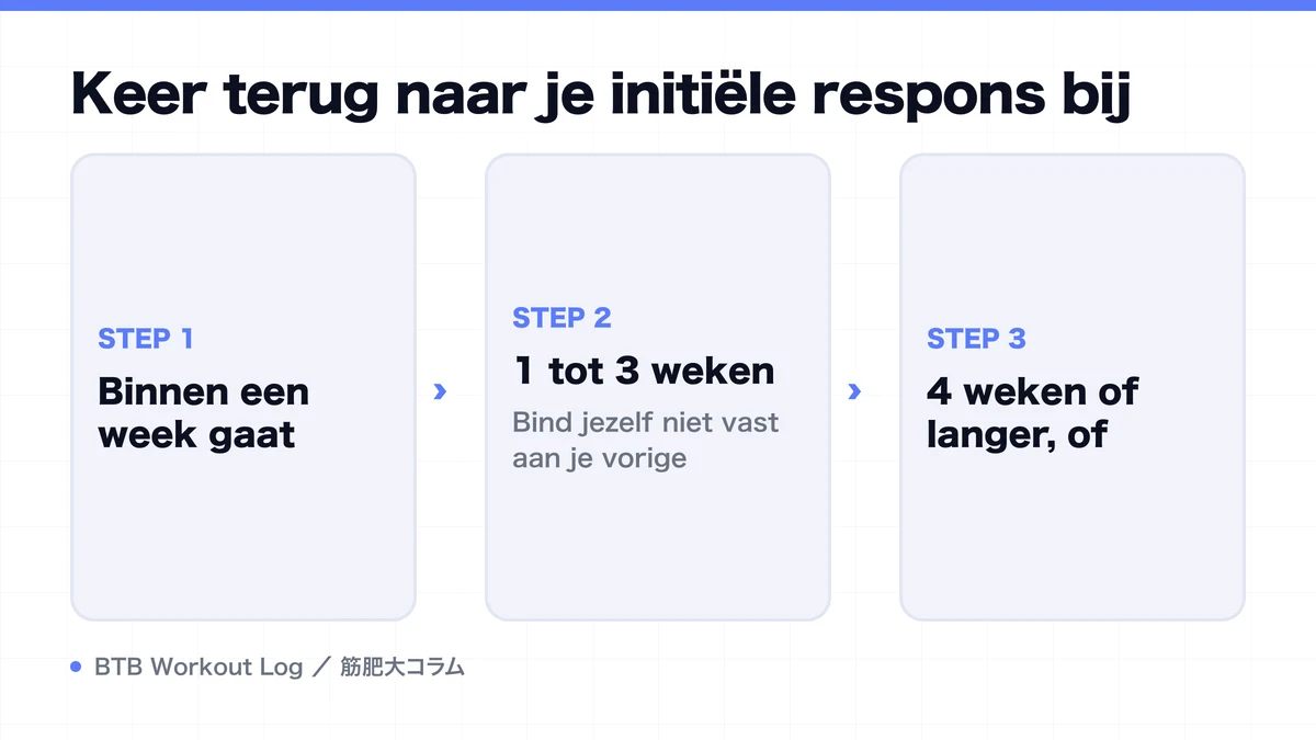 Diagram: Keer terug naar je initiële respons bij