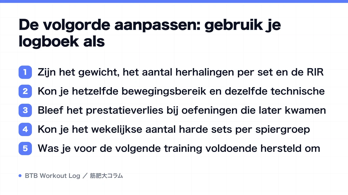Diagram: De volgorde aanpassen: gebruik je logboek als