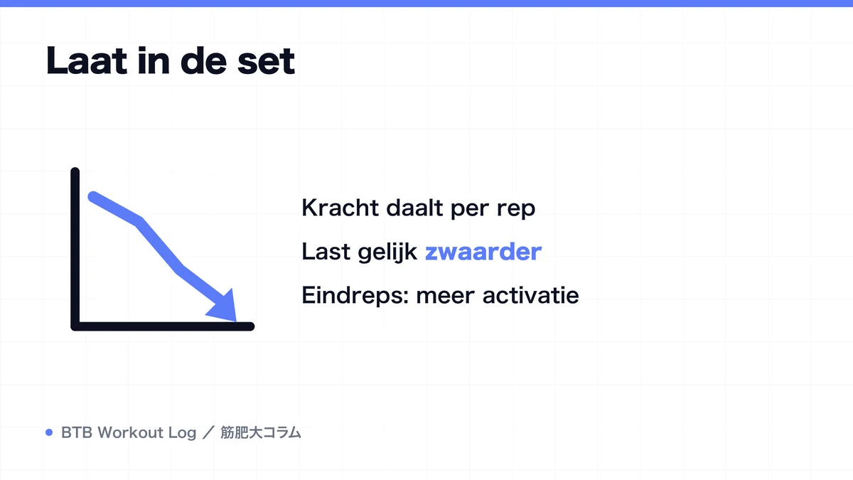 Diagram: Laat in de set