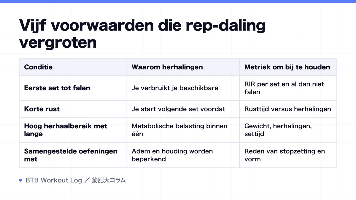 Diagram: Vijf voorwaarden die rep-daling vergroten