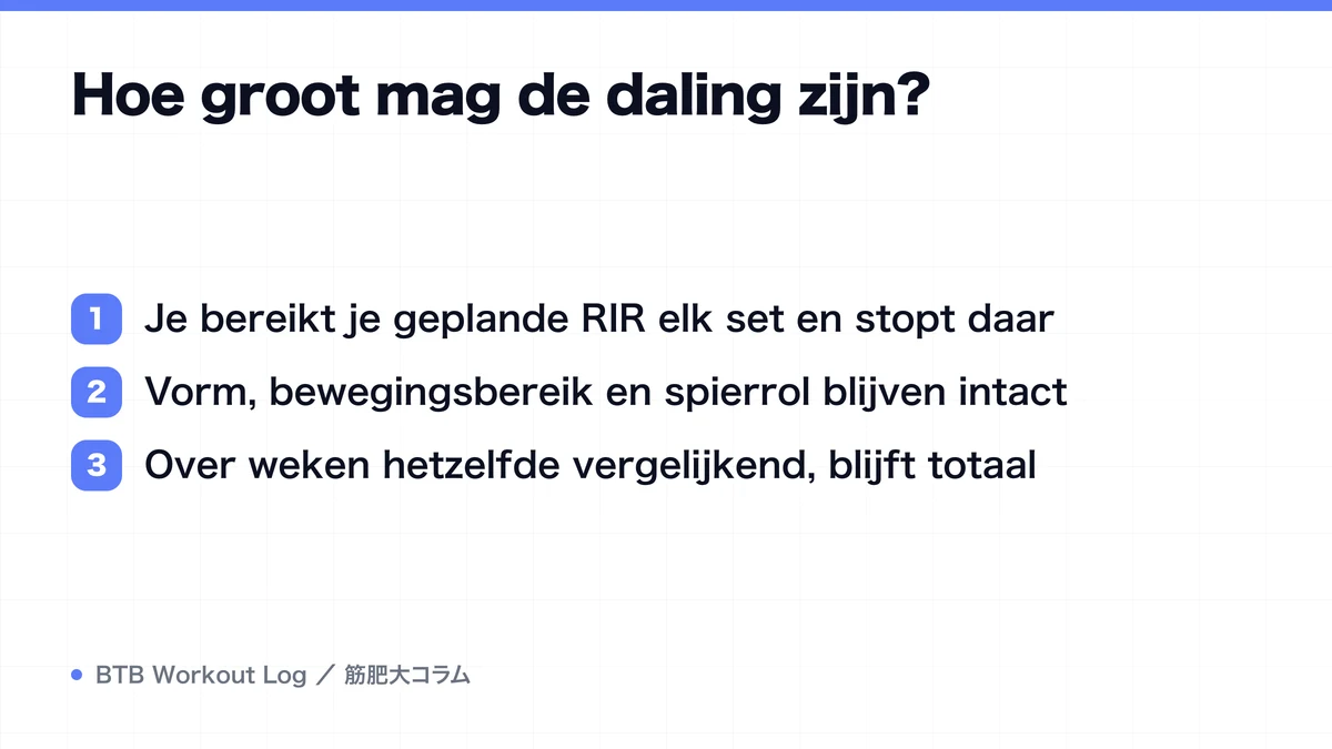 Diagram: Hoe groot mag de daling zijn?