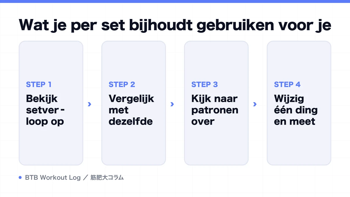 Diagram: Wat je per set bijhoudt gebruiken voor je