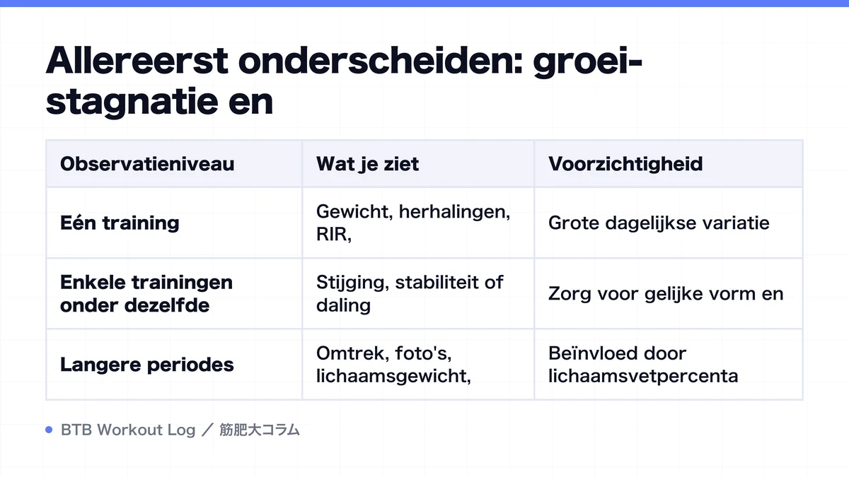Diagram: Allereerst onderscheiden: groei-stagnatie en