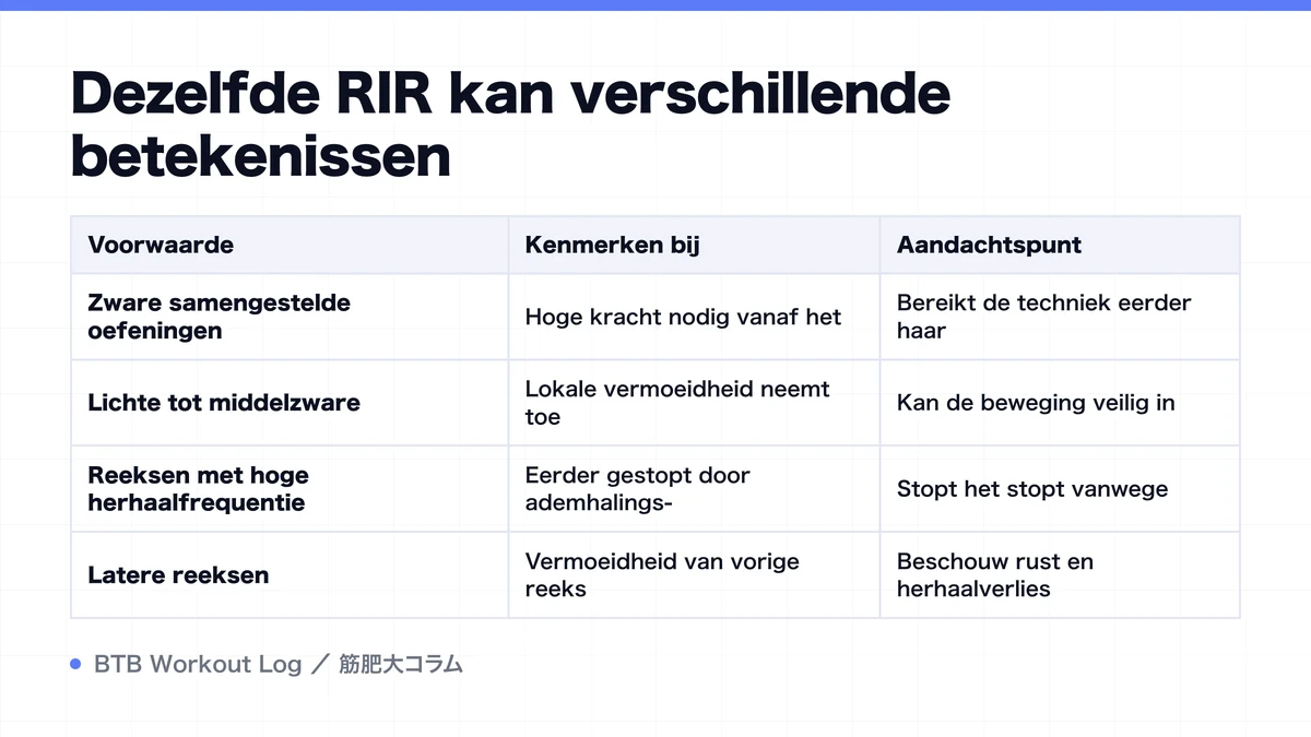 Diagram: Dezelfde RIR kan verschillende betekenissen