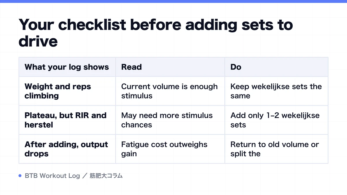 Diagram: Your checklist before adding sets to drive