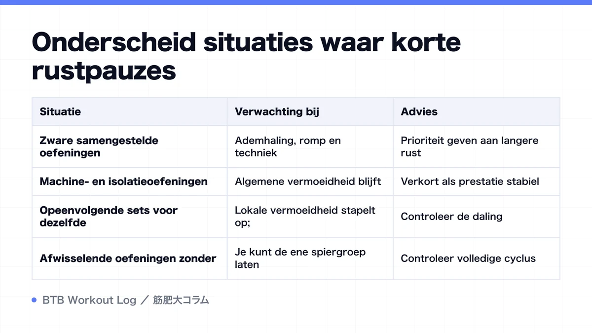 Diagram: Onderscheid situaties waar korte rustpauzes
