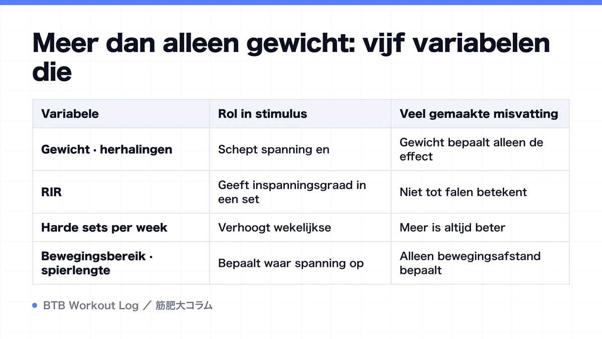 Diagram: Meer dan alleen gewicht: vijf variabelen die