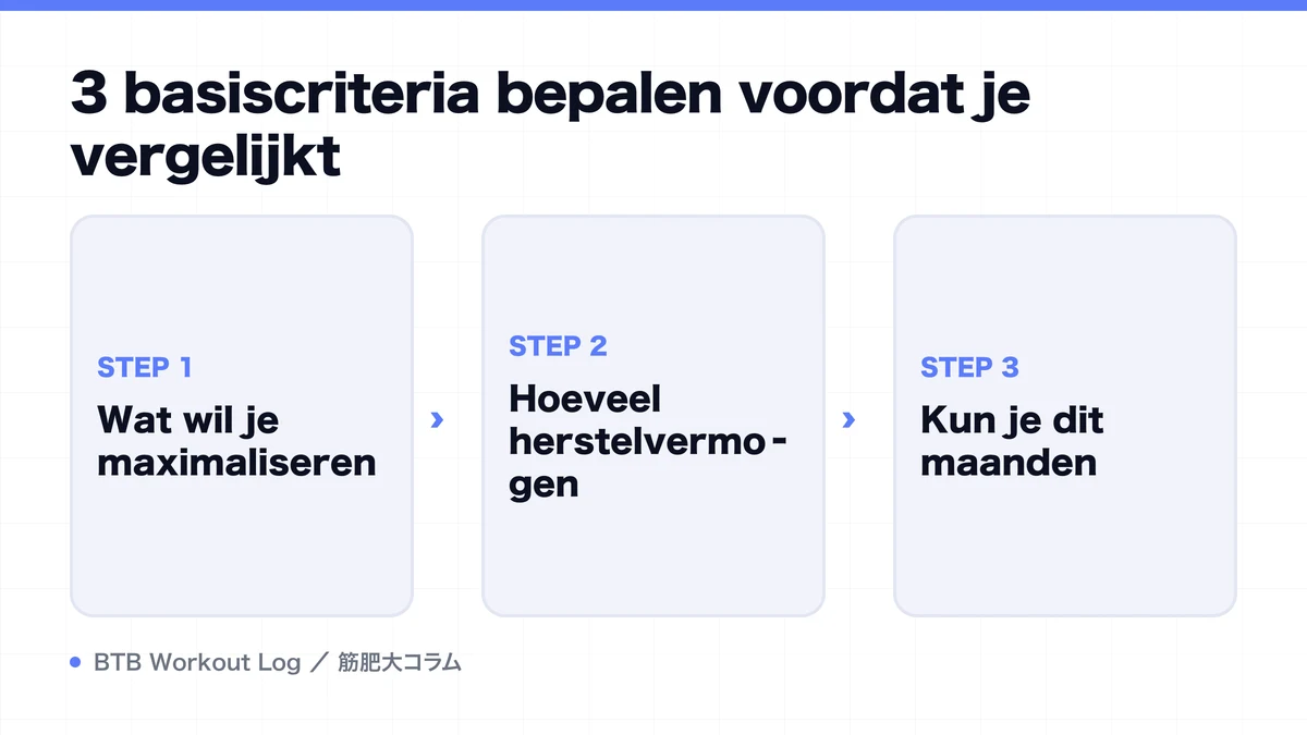 Diagram: 3 basiscriteria bepalen voordat je vergelijkt