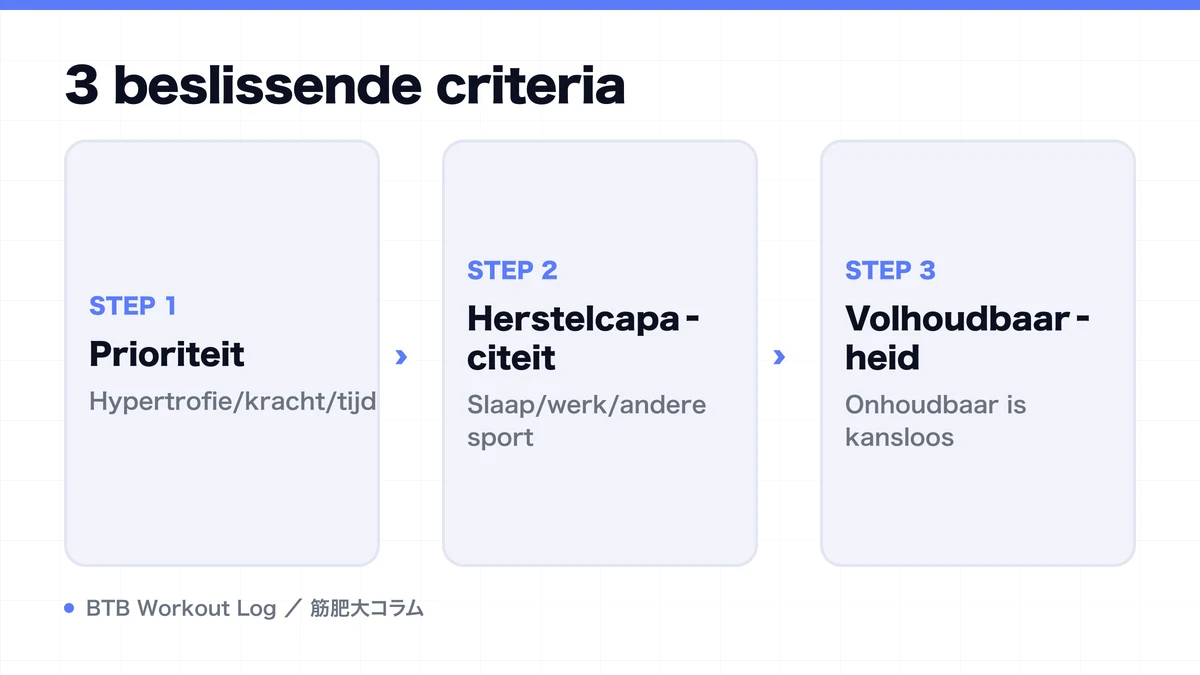 Diagram: 3 beslissende criteria