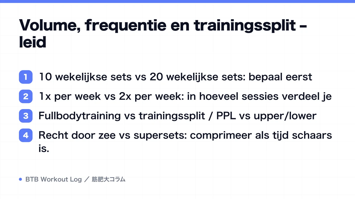 Diagram: Volume, frequentie en trainingssplit – leid