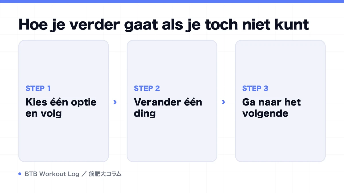 Diagram: Hoe je verder gaat als je toch niet kunt