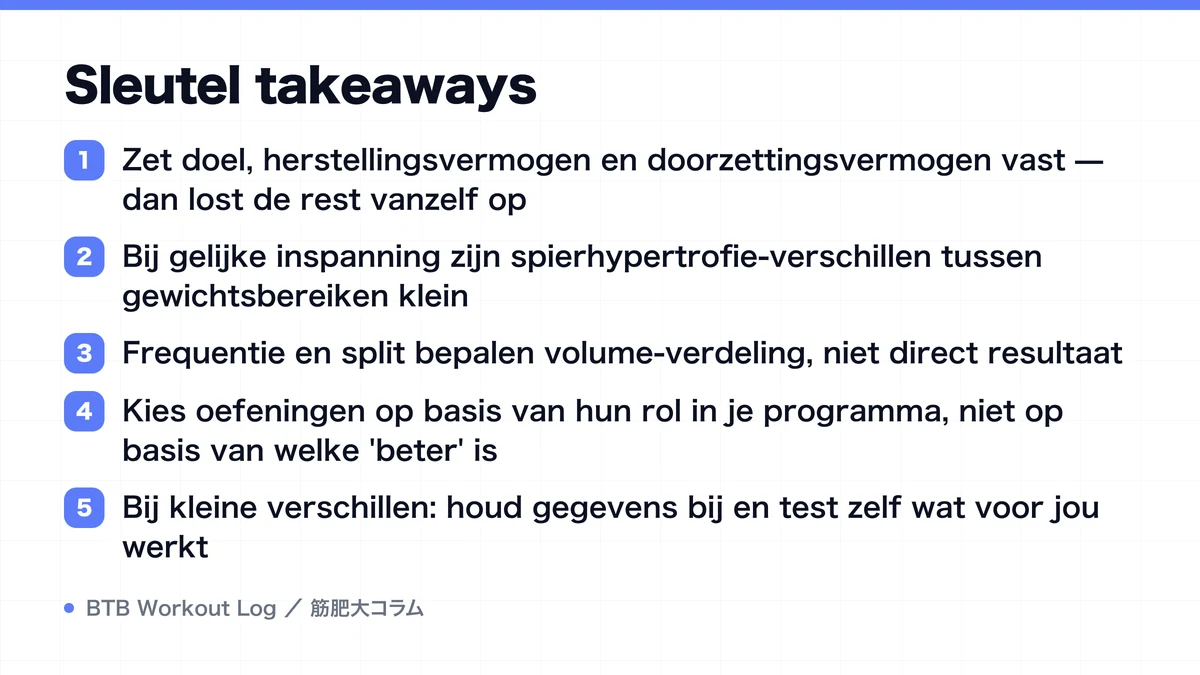 Diagram: Sleutel takeaways