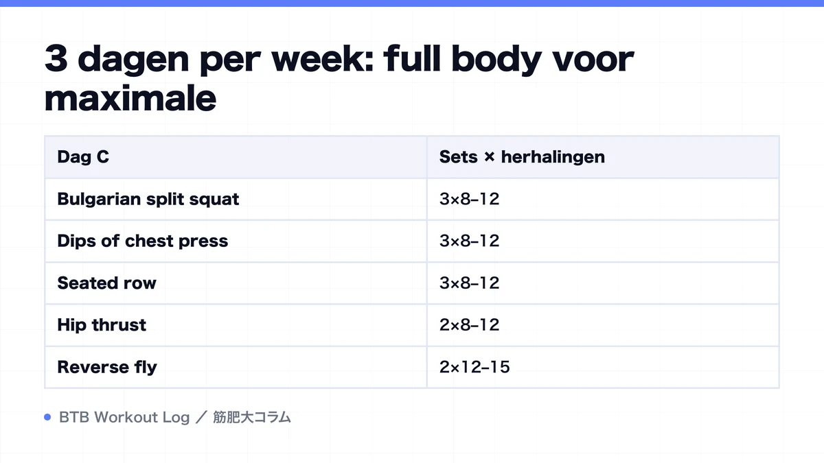 Diagram: 3 dagen per week: full body voor maximale