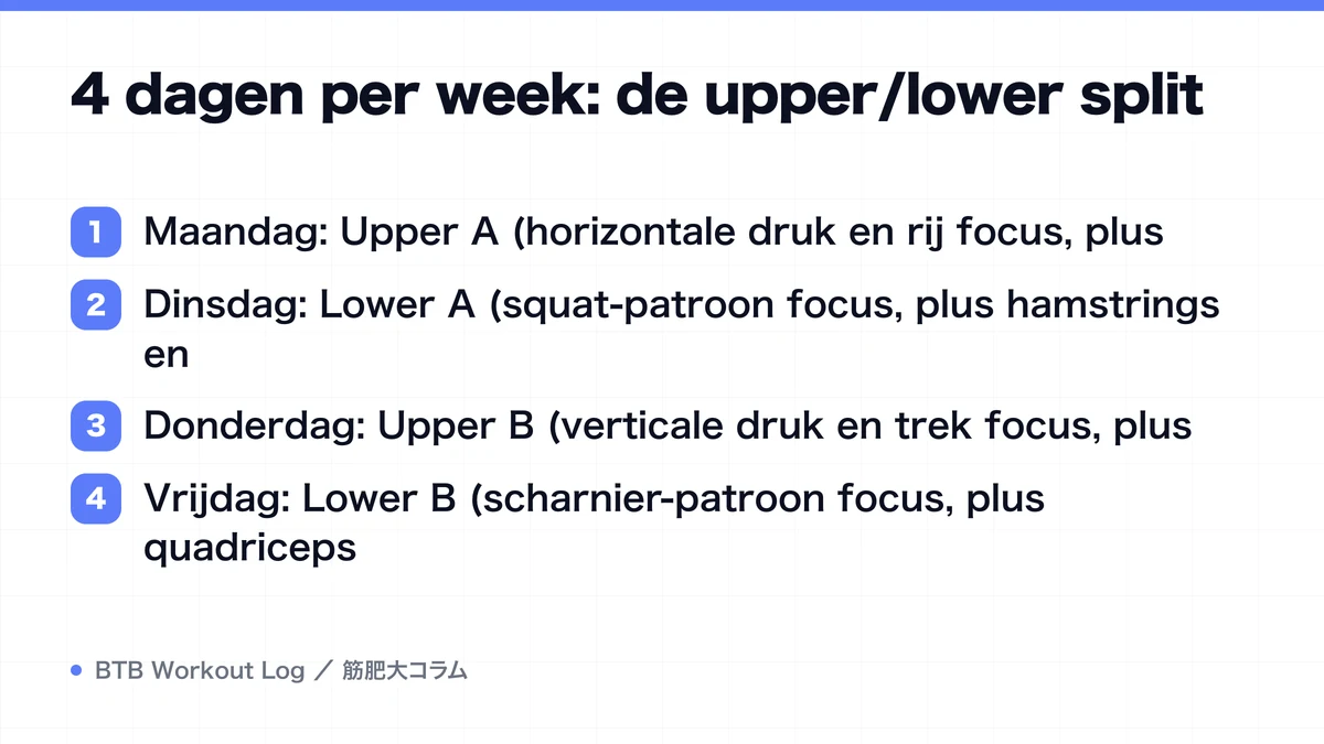 Diagram: 4 dagen per week: de upper/lower split