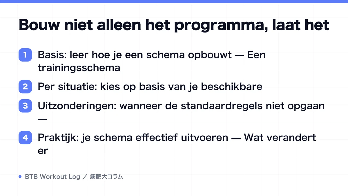 Diagram: Bouw niet alleen het programma, laat het