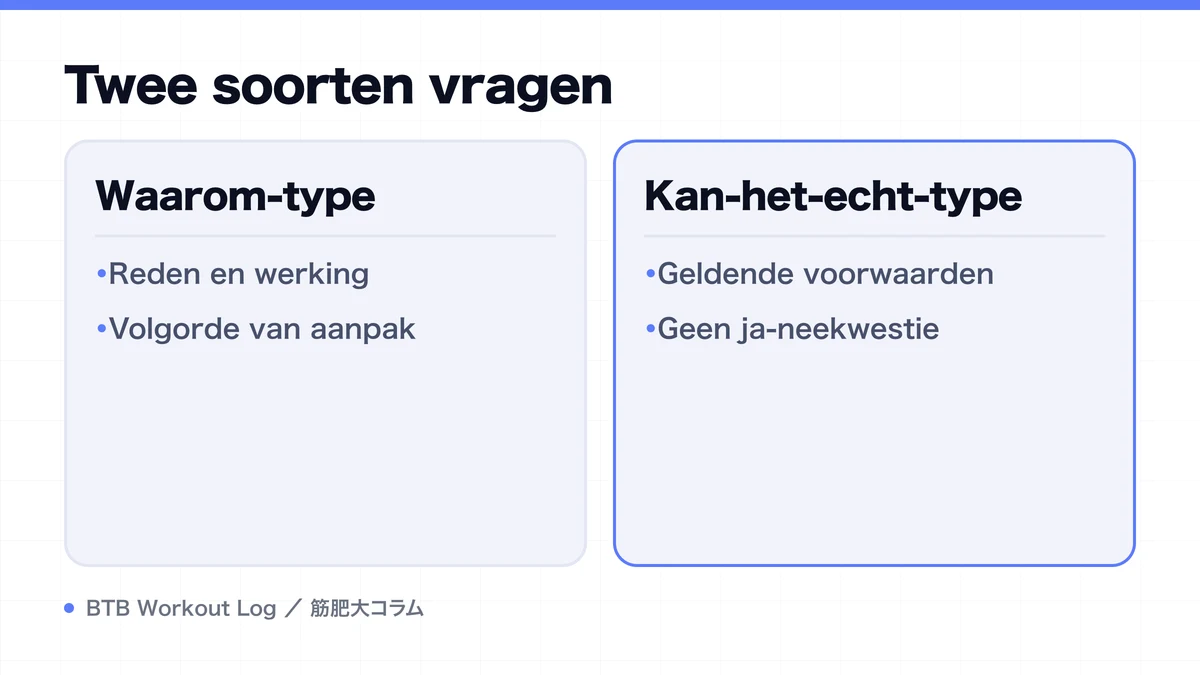 Diagram: Twee soorten vragen
