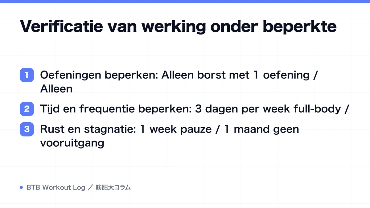 Diagram: Verificatie van werking onder beperkte