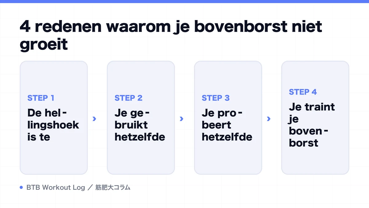 Diagram: 4 redenen waarom je bovenborst niet groeit