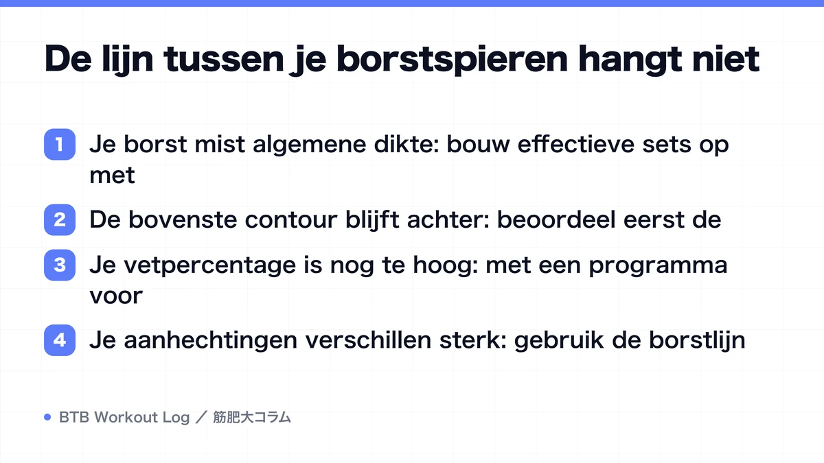 Diagram: De lijn tussen je borstspieren hangt niet