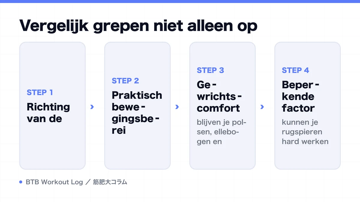 Diagram: Vergelijk grepen niet alleen op