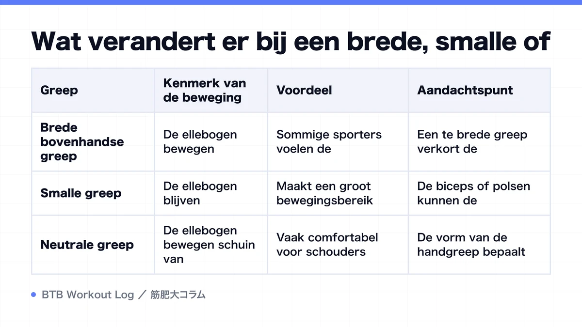 Diagram: Wat verandert er bij een brede, smalle of