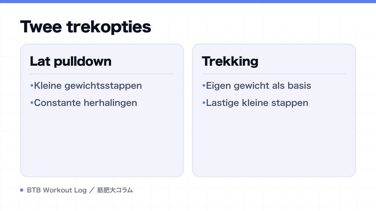 Diagram: Twee trekopties