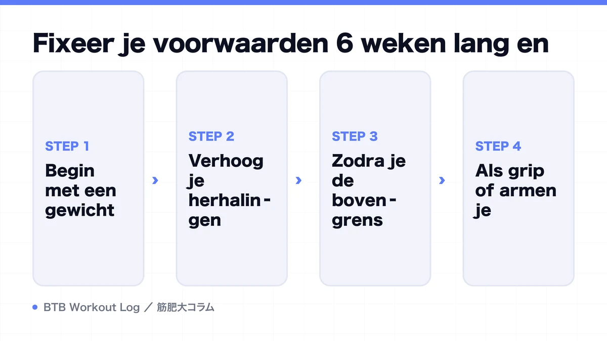 Diagram: Fixeer je voorwaarden 6 weken lang en