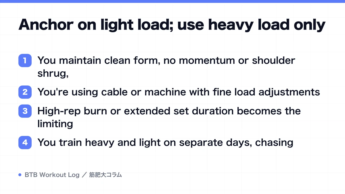 Diagram: Anchor on light load; use heavy load only