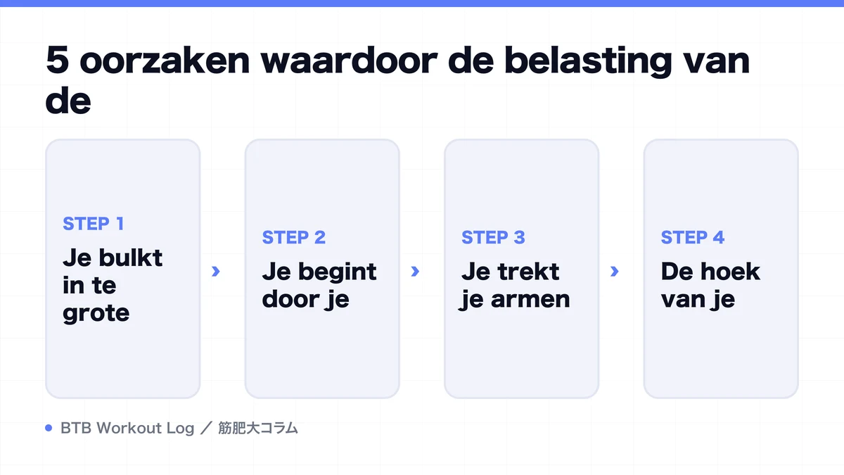 Diagram: 5 oorzaken waardoor de belasting van de