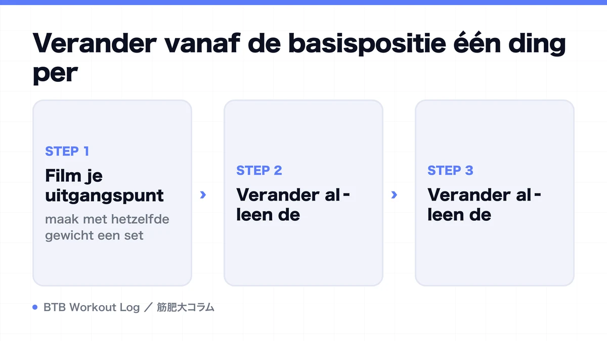 Diagram: Verander vanaf de basispositie één ding per
