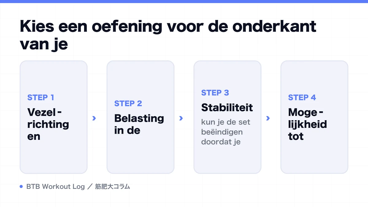 Diagram: Kies een oefening voor de onderkant van je