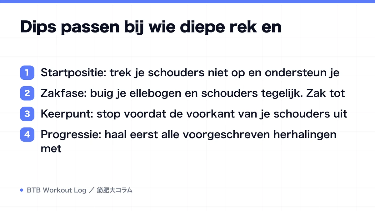 Diagram: Dips passen bij wie diepe rek en
