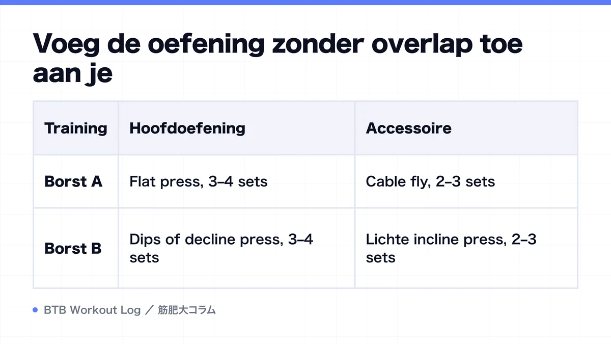 Diagram: Voeg de oefening zonder overlap toe aan je