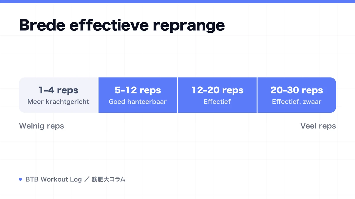 Diagram: Brede effectieve reprange
