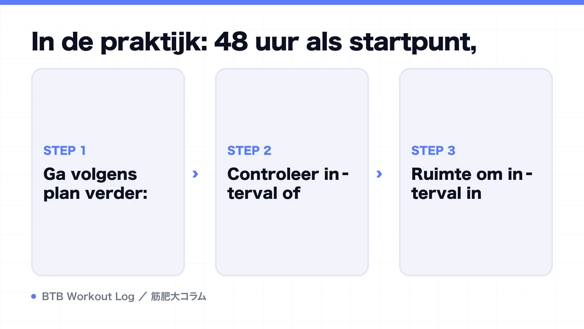 Diagram: In de praktijk: 48 uur als startpunt,