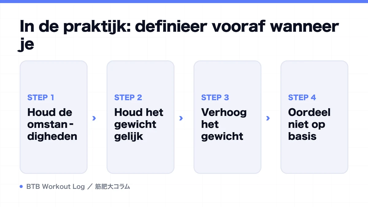 Diagram: In de praktijk: definieer vooraf wanneer je