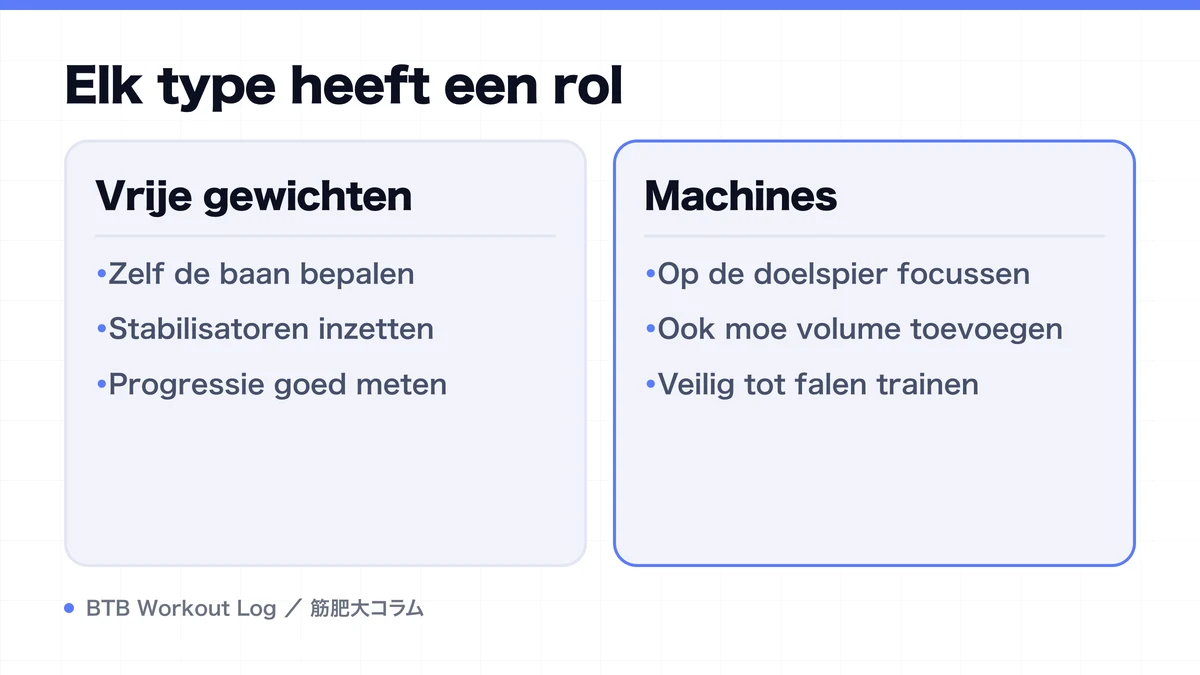 Diagram: Elk type heeft een rol