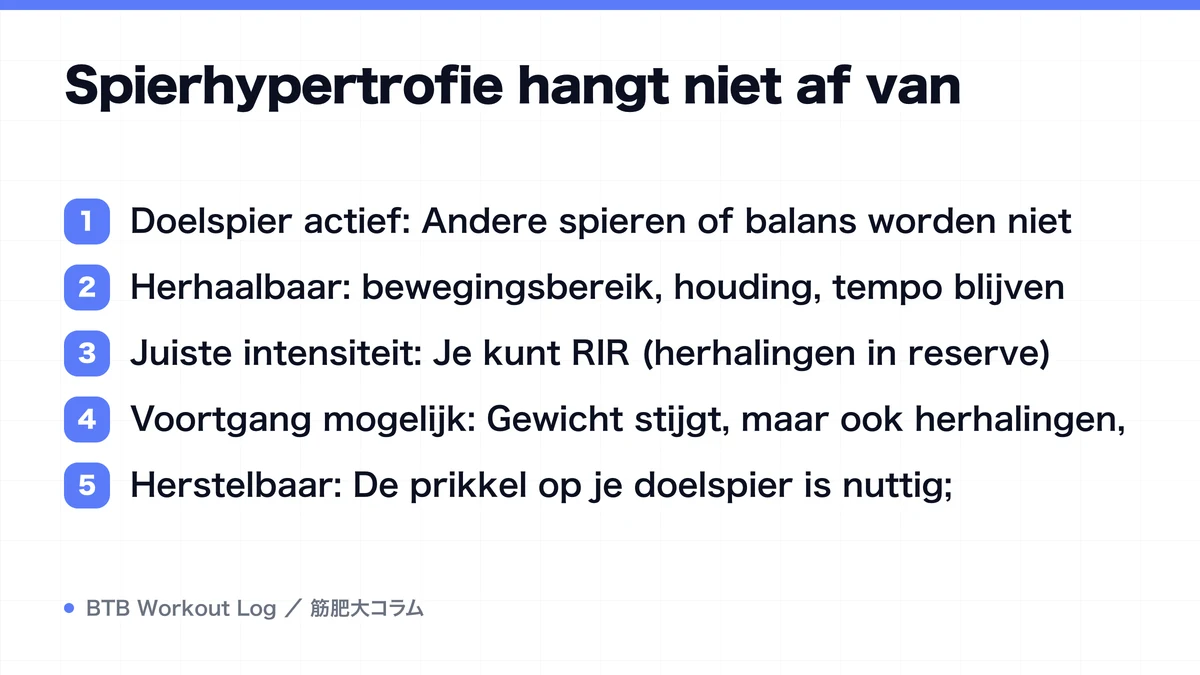Diagram: Spierhypertrofie hangt niet af van