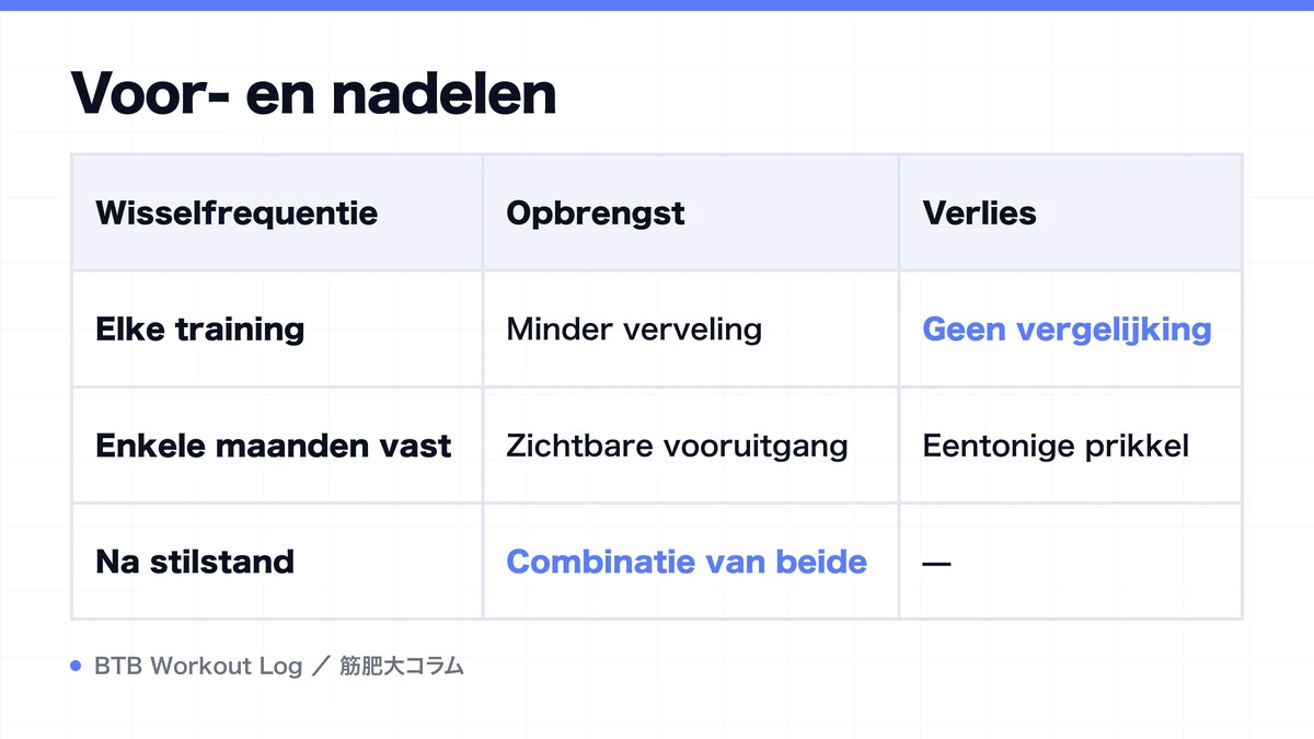 Diagram: Voor- en nadelen